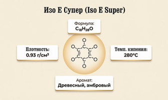 Изо Е Супер (Iso E Super)